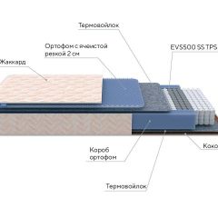 PROxSON Матрас Balance Duo M/S (Ткань Синтетический жаккард) 160x195 в Муравленко - muravlenko.mebel24.online | фото 8