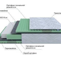 PROxSON Матрас Green Comfort M (Tricotage Dream) 80x200 в Муравленко - muravlenko.mebel24.online | фото 7