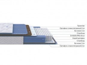 PROxSON Матрас Active Comfort M (Ткань Трикотаж Эко) 80x195 в Муравленко - muravlenko.mebel24.online | фото 3