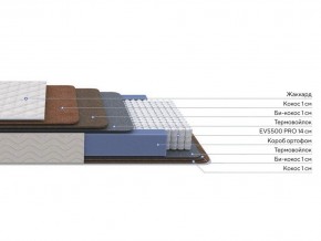 PROxSON Матрас Balance Double F (Ткань Синтетический жаккард) 160x200 в Муравленко - muravlenko.mebel24.online | фото 3