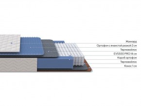 PROxSON Матрас Balance Duo M/S (Ткань Синтетический жаккард) 140x195 в Муравленко - muravlenko.mebel24.online | фото 2