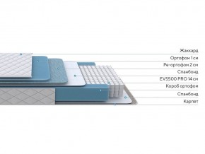 PROxSON Матрас FIRST 500 Flat M (Ткань Синтетический жаккард) 140x195 в Муравленко - muravlenko.mebel24.online | фото 2