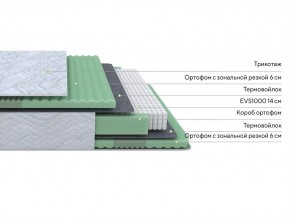 PROxSON Матрас Green Comfort M (Tricotage Dream) 120x190 в Муравленко - muravlenko.mebel24.online | фото 2