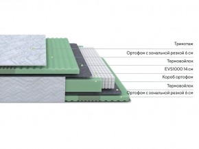 PROxSON Матрас Green Comfort M (Tricotage Dream) 160x200 в Муравленко - muravlenko.mebel24.online | фото 2
