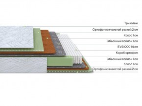 PROxSON Матрас Green M (Tricotage Dream) 200x210 в Муравленко - muravlenko.mebel24.online | фото 2